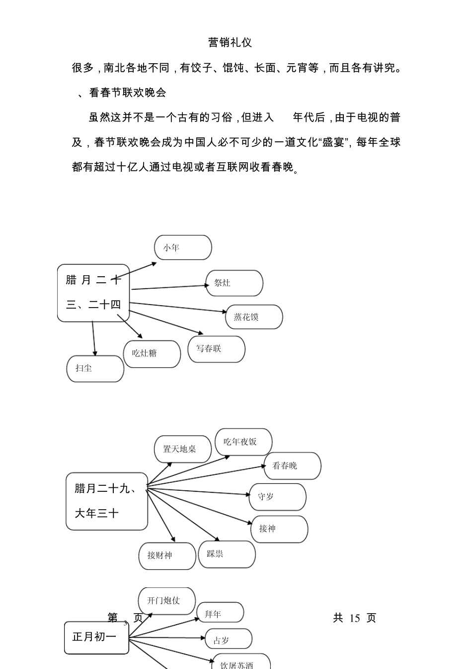 春节习俗及禁忌_第3页