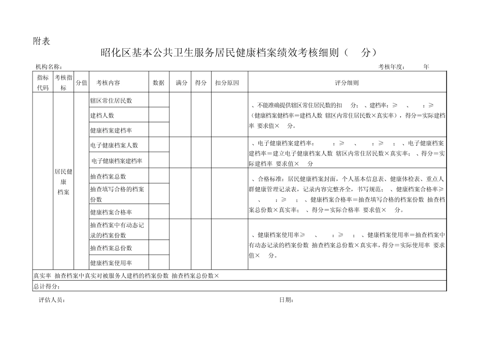 昭化区基本公共卫生均等化服务绩效考核细则_第2页