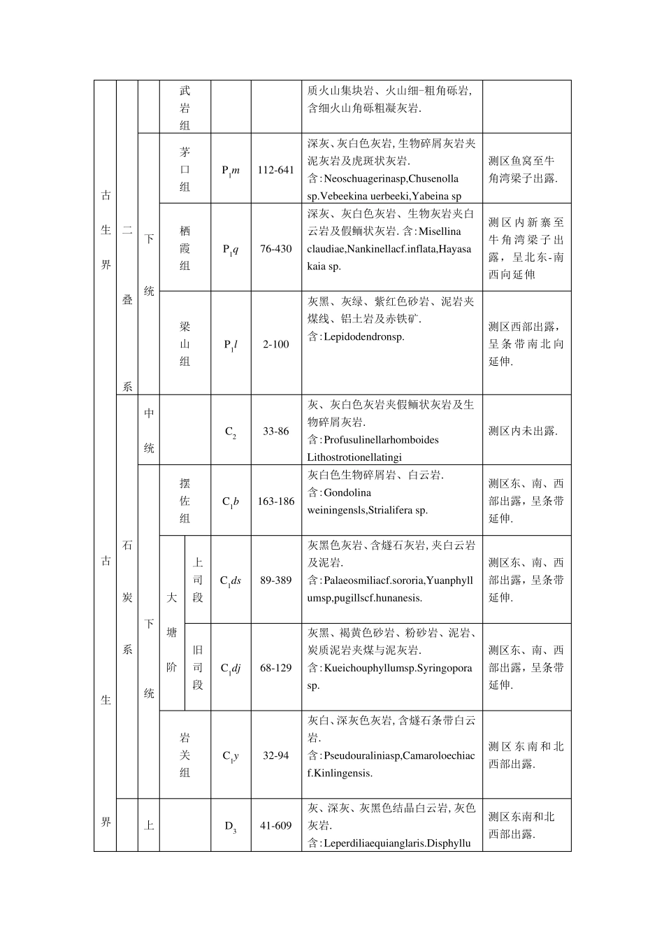 昭通地层构造概况_第2页