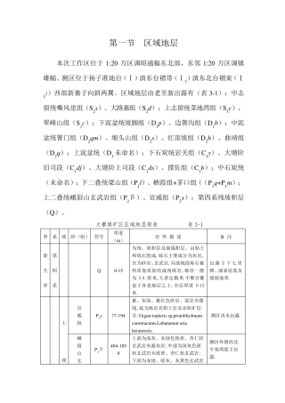 昭通地层构造概况