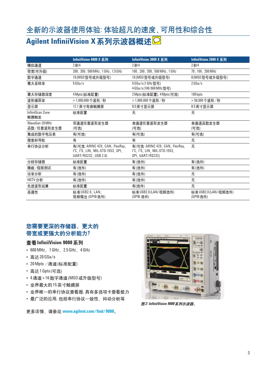 是德科技keysight4000x示波器说明书技术资料使用手册_第3页