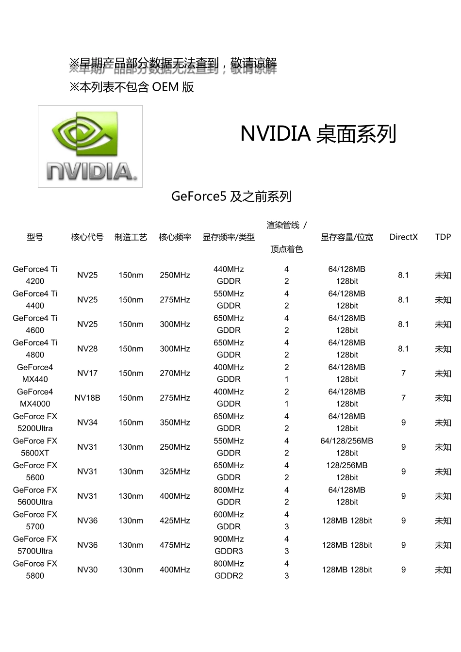 显卡型号大全_第2页