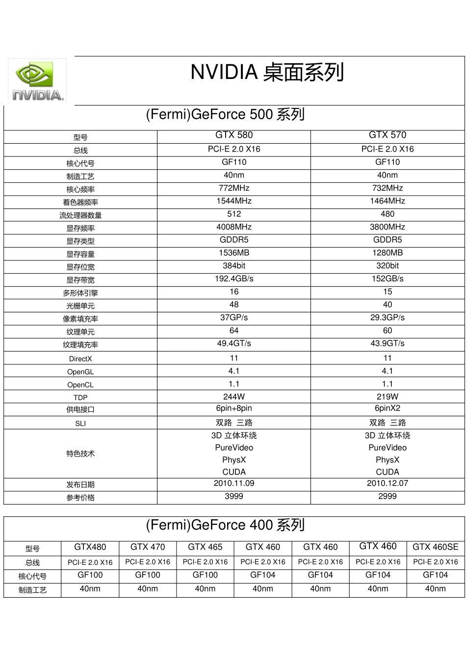 显卡型号大全[V1.5]_第3页