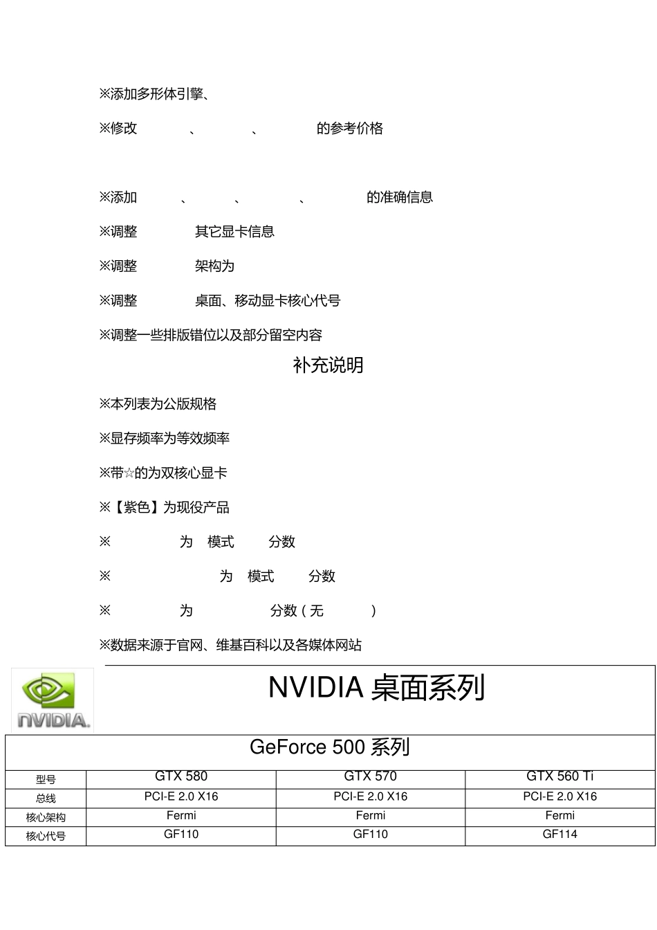 显卡型号大全[V1.8]_第3页
