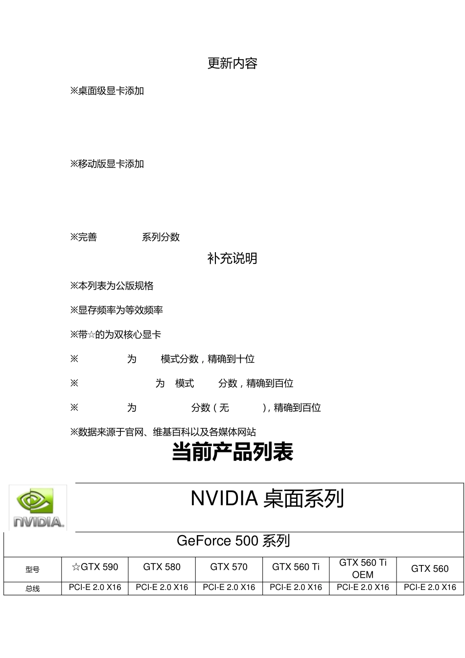 显卡型号大全[V2.1]_第2页