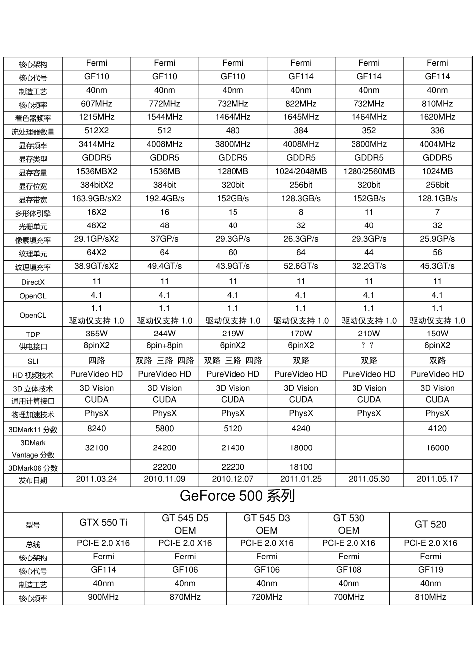 显卡型号大全[V2.1]_第3页