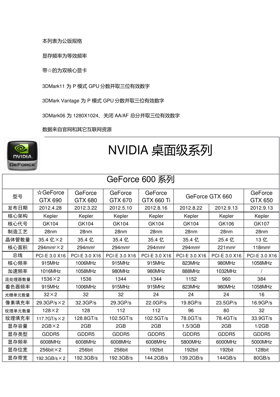 显卡型号大全[V2.9]_第2页