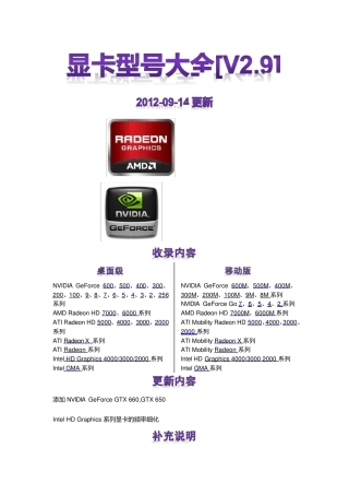 显卡型号大全[V2.9]