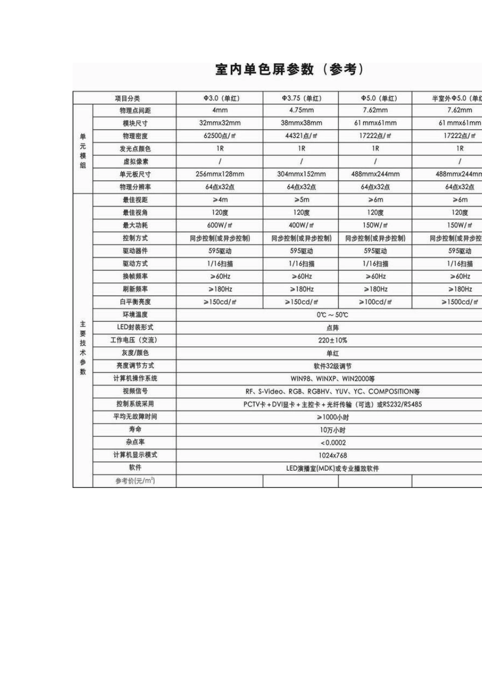 显示屏技术参数_第1页