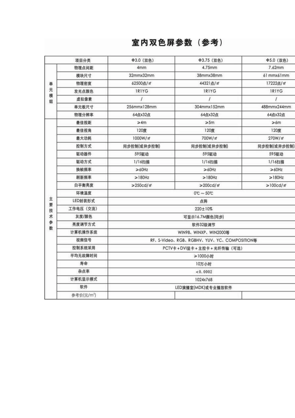 显示屏技术参数_第2页
