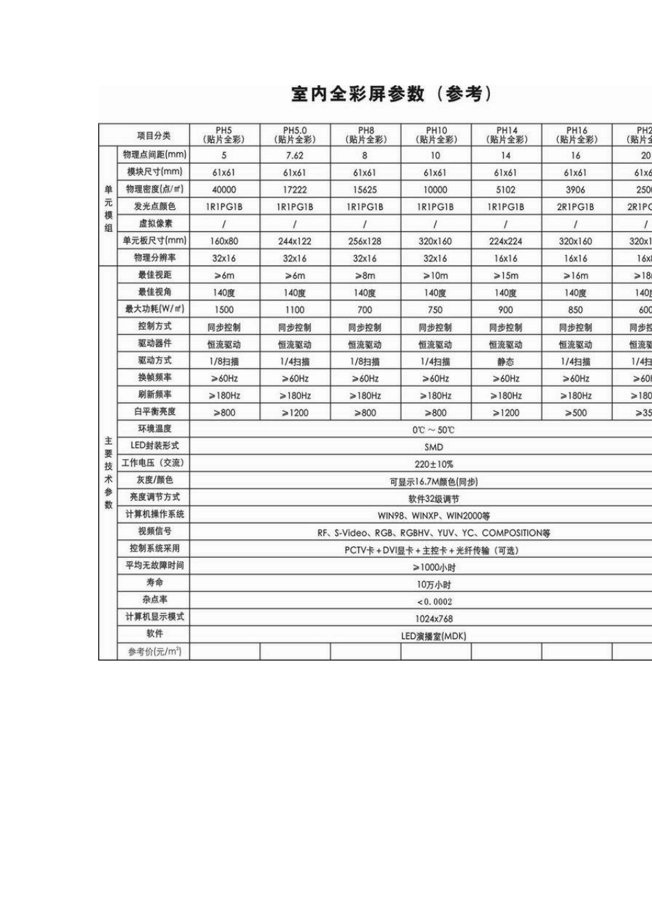显示屏技术参数_第3页
