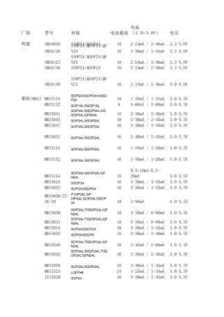 显示屏驱动IC对照表
