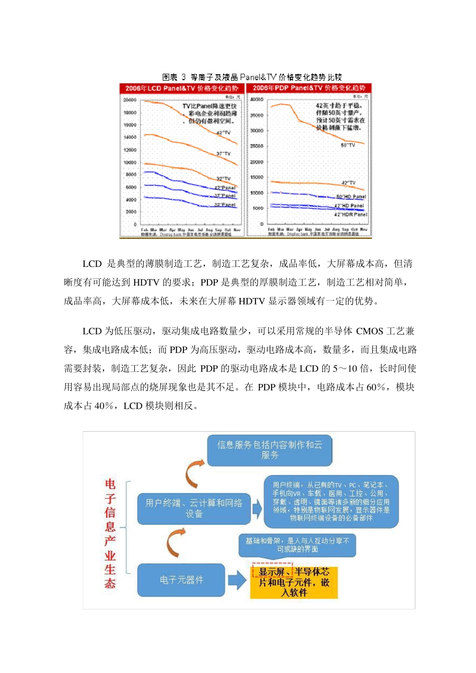 显示技术发展历程及市场变革_第3页
