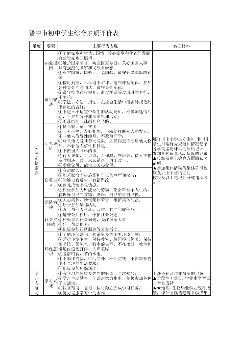 晋中市初中学生综合素质评价表_第1页