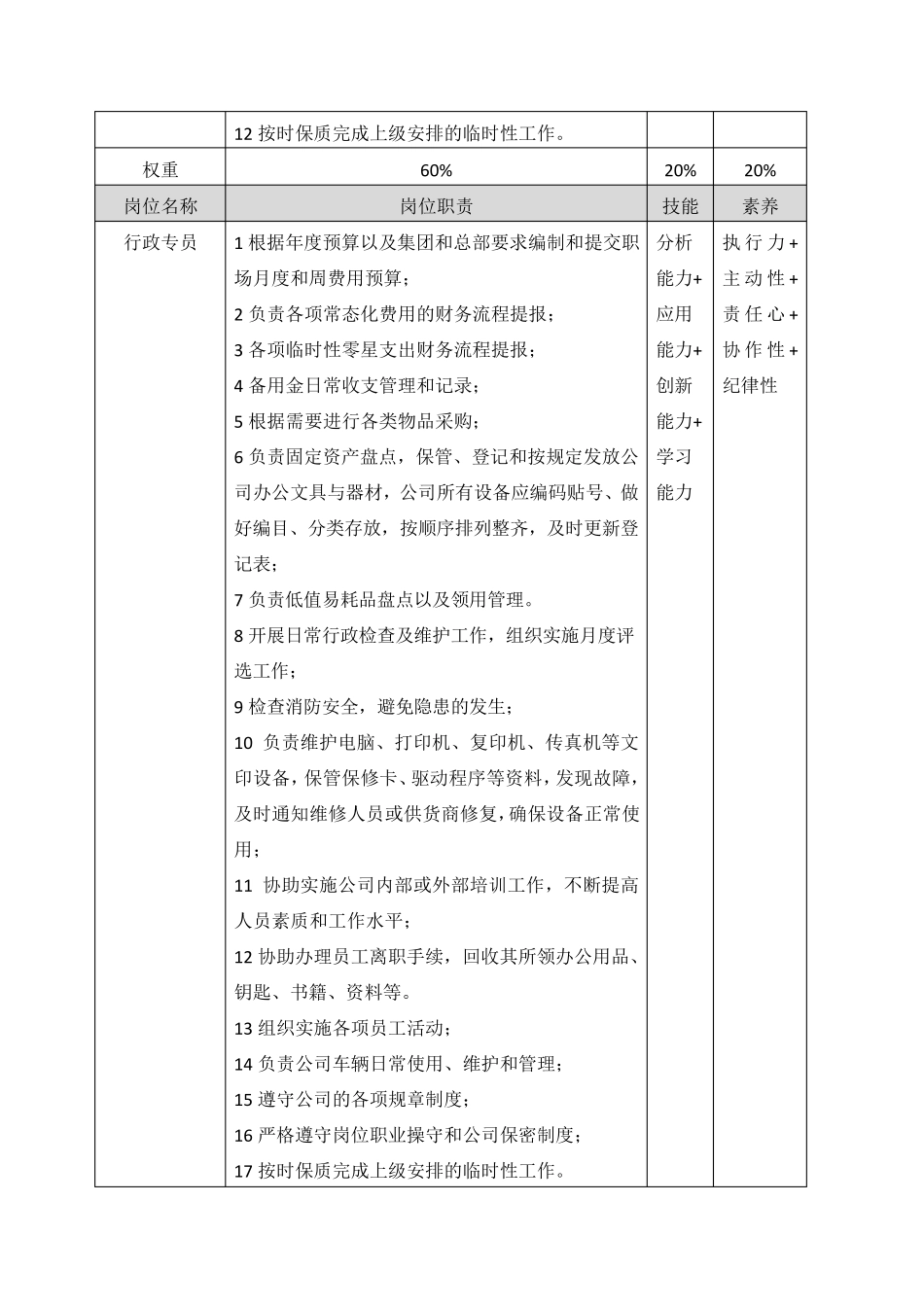 晋升方案和考核框架标准_第2页