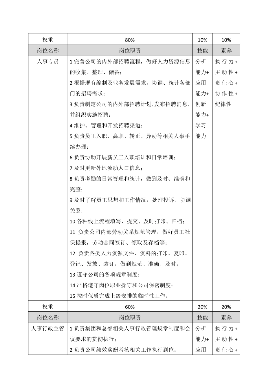 晋升方案和考核框架标准_第3页