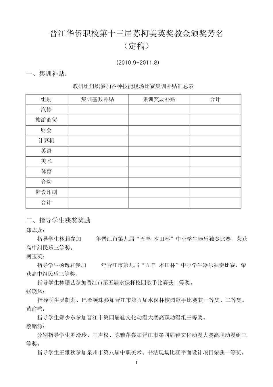晋江华侨职校第十三届苏柯美英奖教金颁奖芳名_第1页