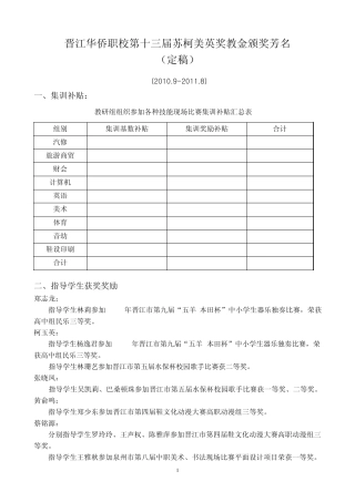 晋江华侨职校第十三届苏柯美英奖教金颁奖芳名