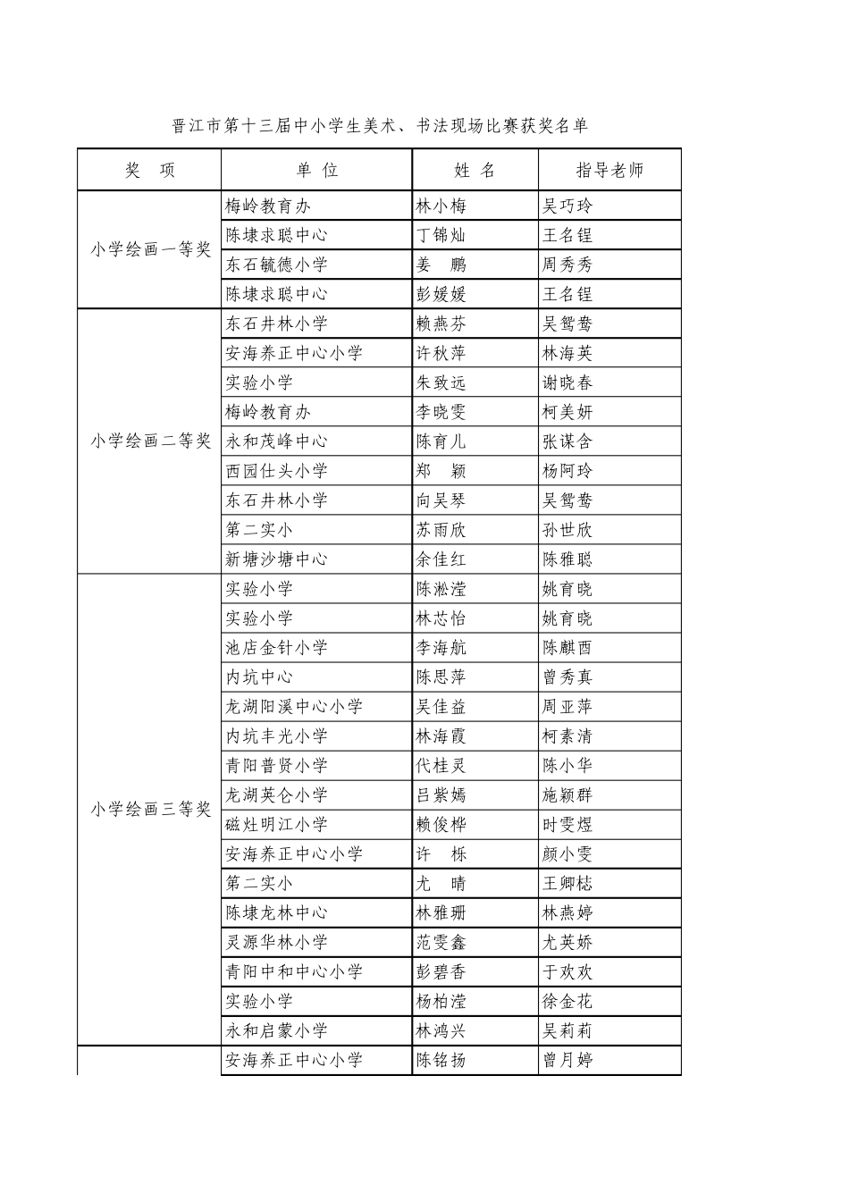晋江市第十三届中小学生美术_第1页
