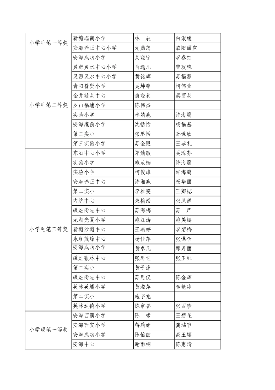 晋江市第十三届中小学生美术_第2页