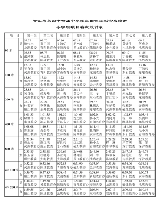 晋江市第四十七届中小学生田径运动会成绩册