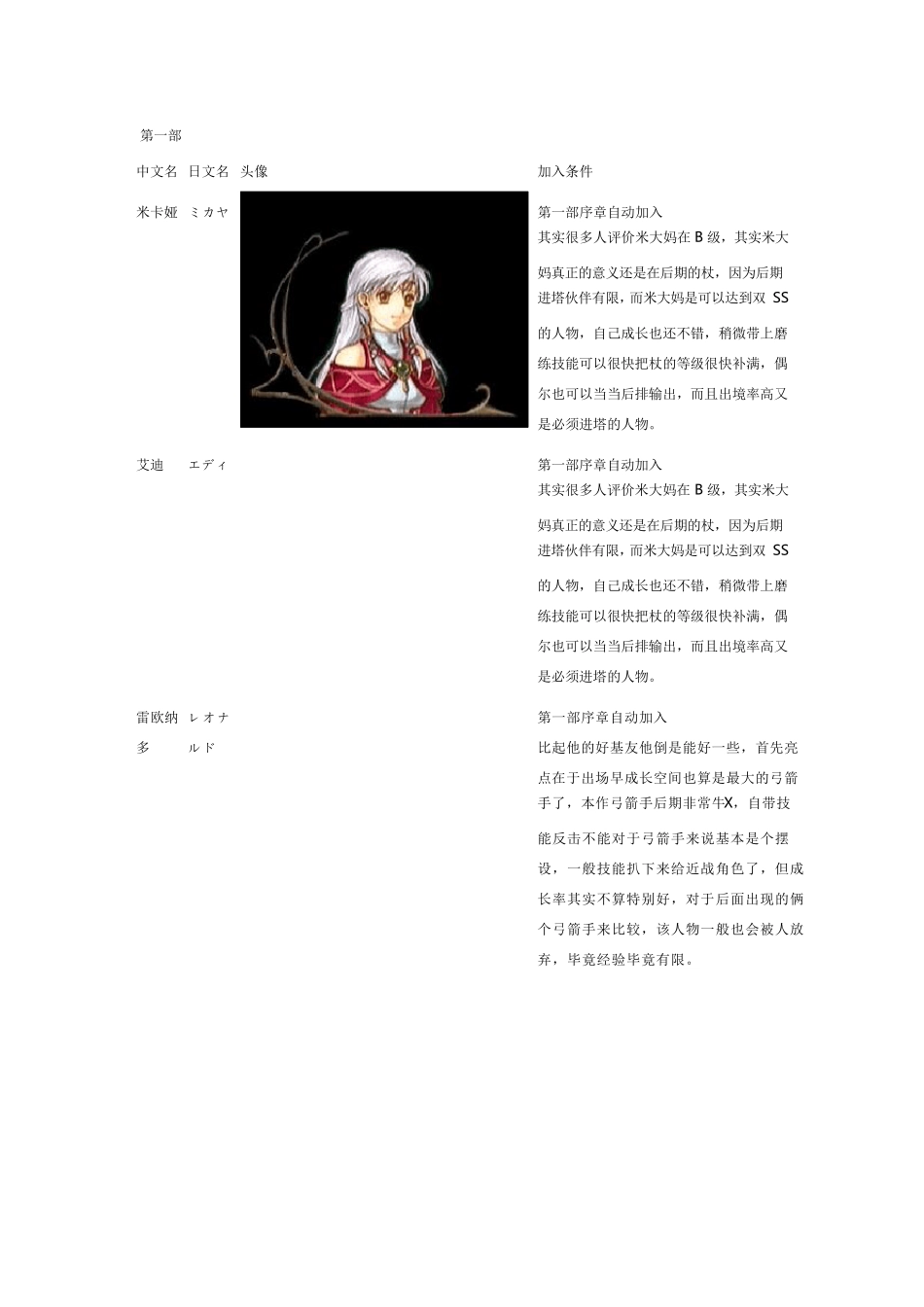 晓之女神人物加入加入条件与培养价值评价_第1页