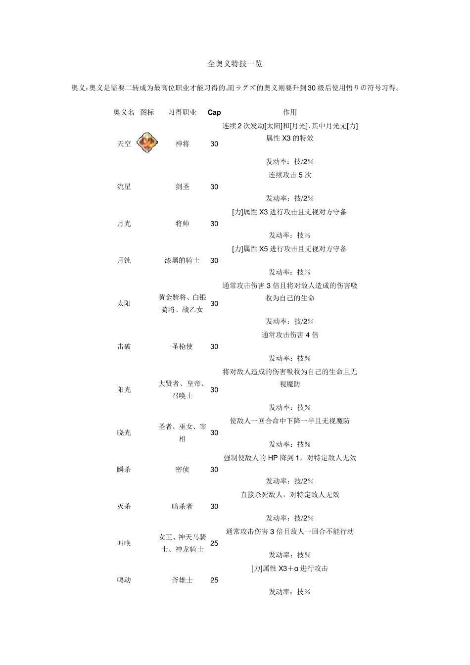 晓之女神奥义技能详细表_第1页