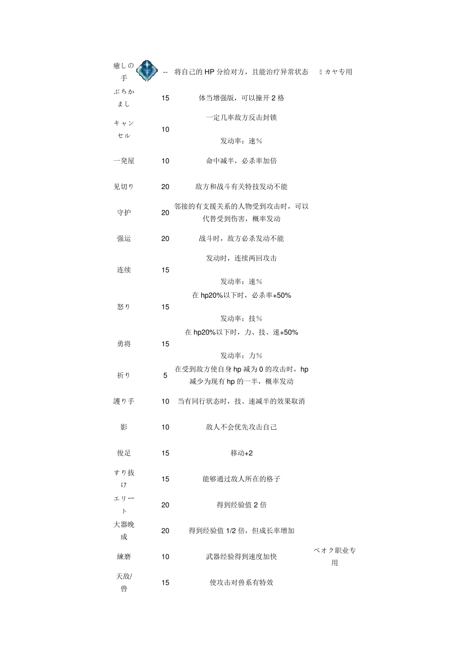 晓之女神奥义技能详细表_第3页