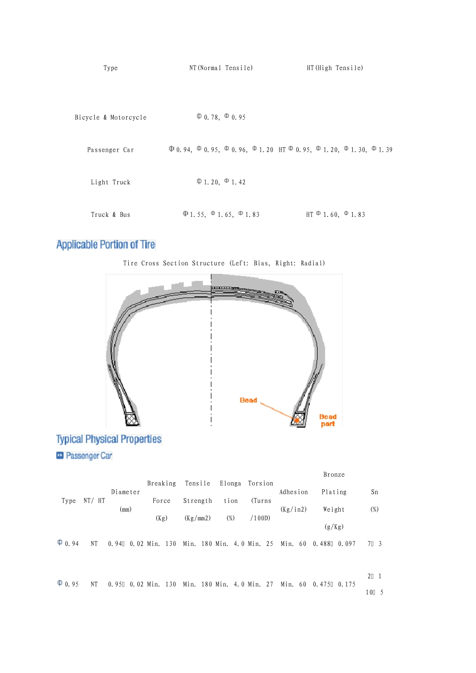 晓星胎圈钢丝技术与钢帘线标准_第1页