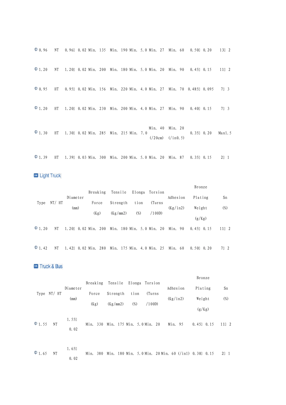 晓星胎圈钢丝技术与钢帘线标准_第2页