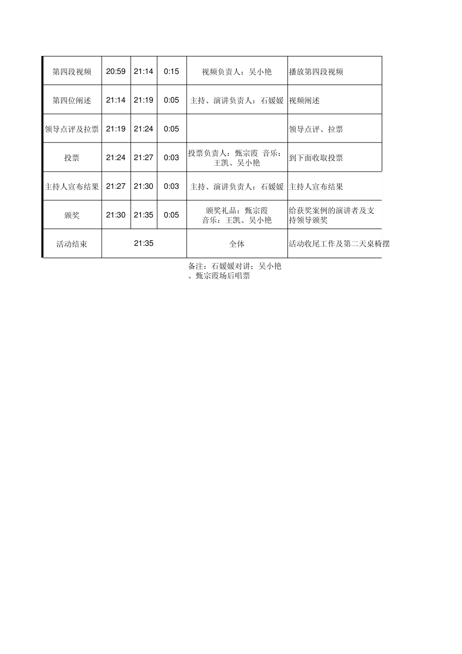晚会活动RUNDOWN_第2页