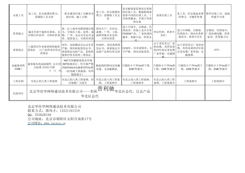 普利驰与其他布线品牌比较表_第3页