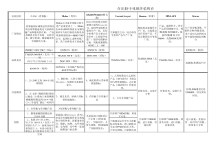 普利驰与其他布线品牌比较表