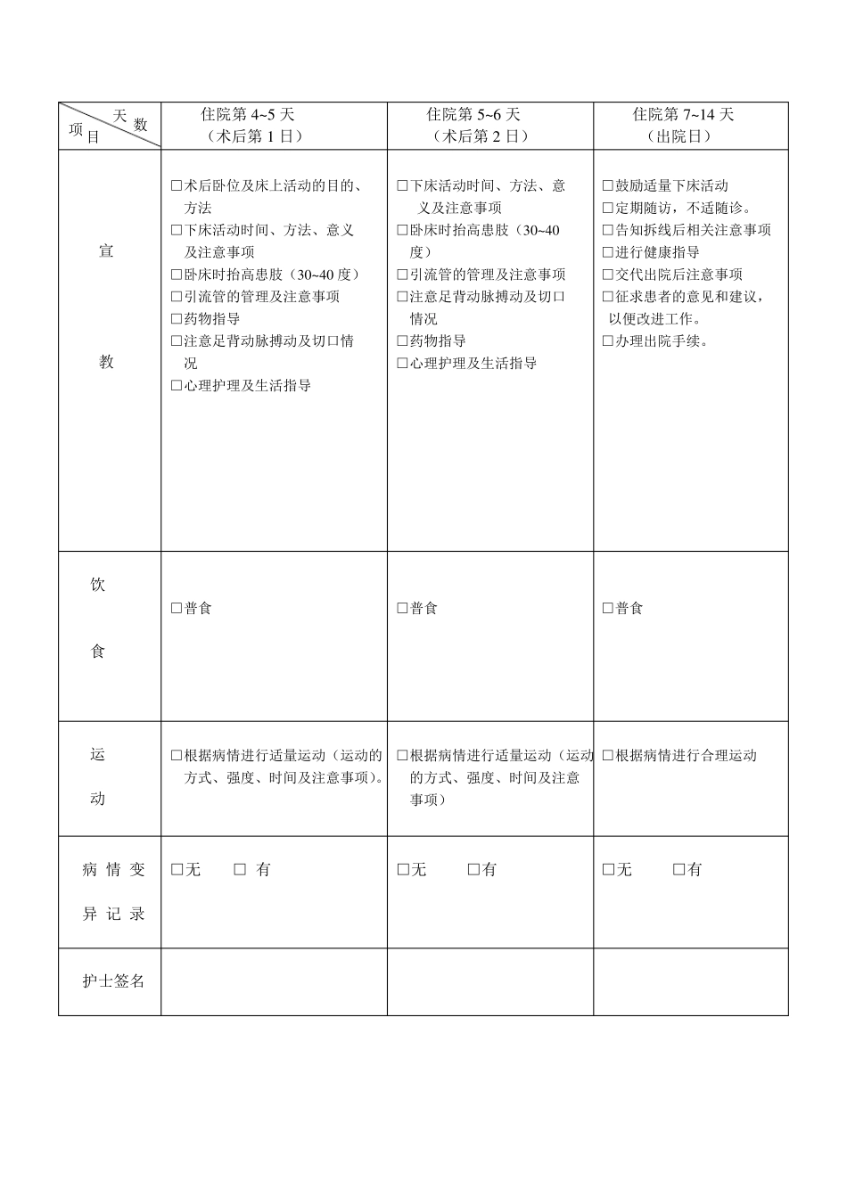 普外科单病种护理临床路径表单护理篇患者篇_第2页