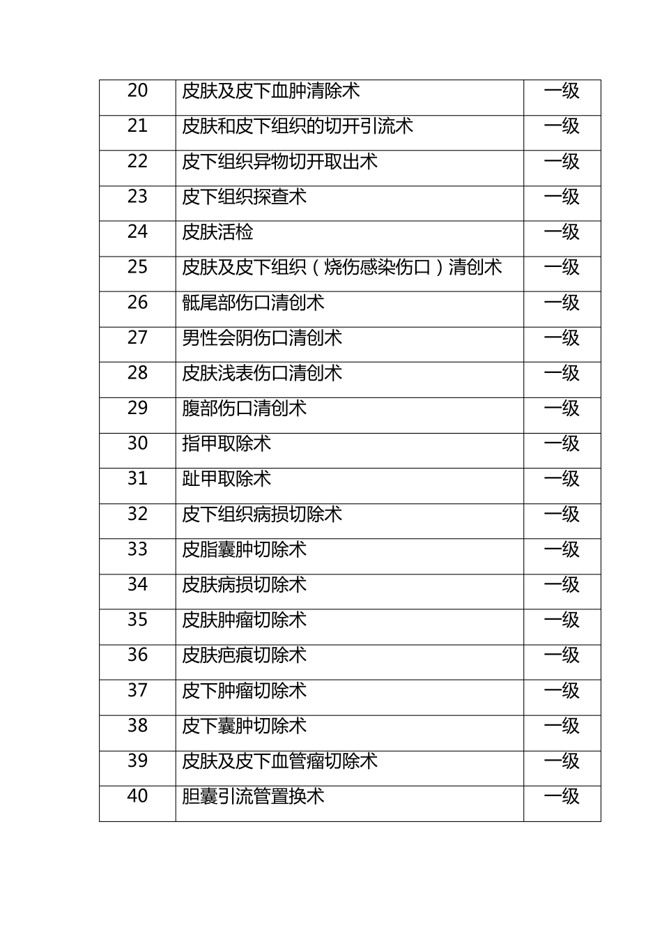 普外科手术目录_第2页