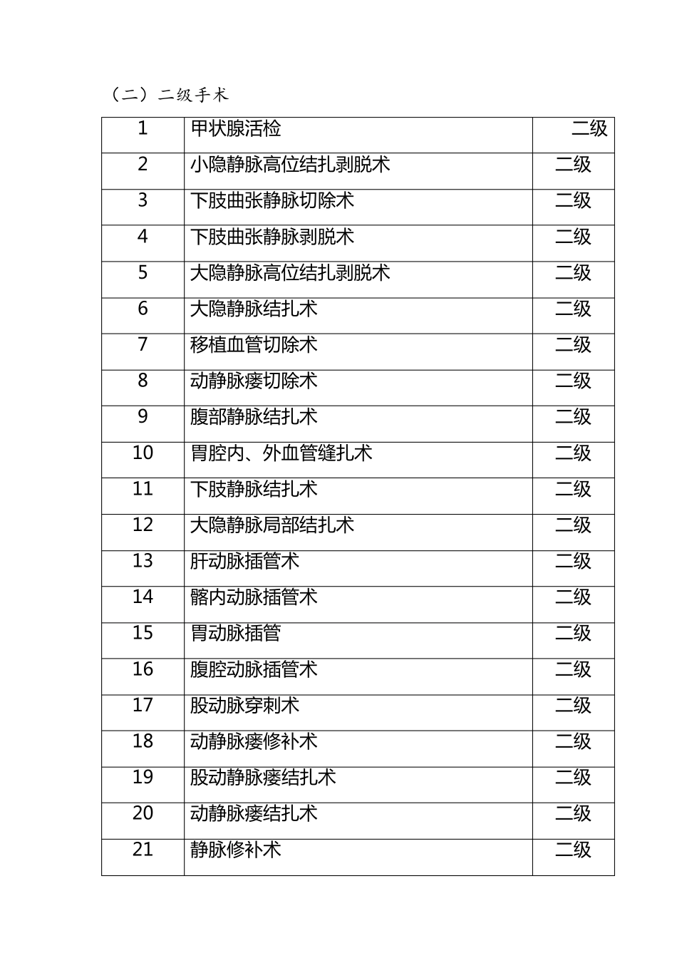 普外科手术目录_第3页