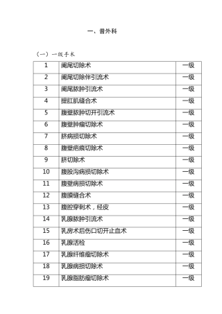 普外科手术目录