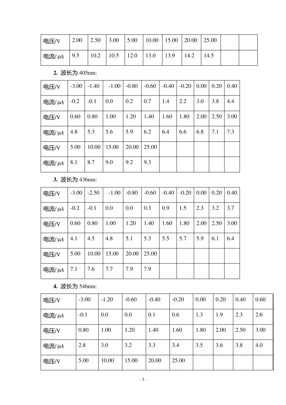 普朗克常量的测定实验报告_第3页