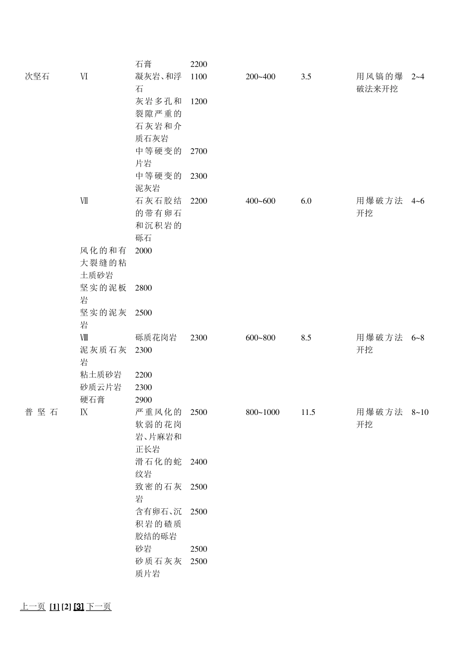 普氏岩石硬度系数知识_第2页