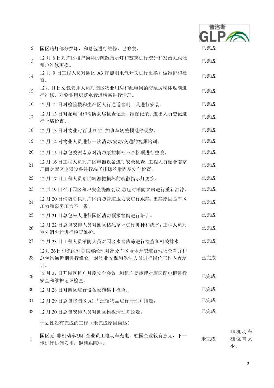普洛斯物业管理12月报淮安仓储_第2页