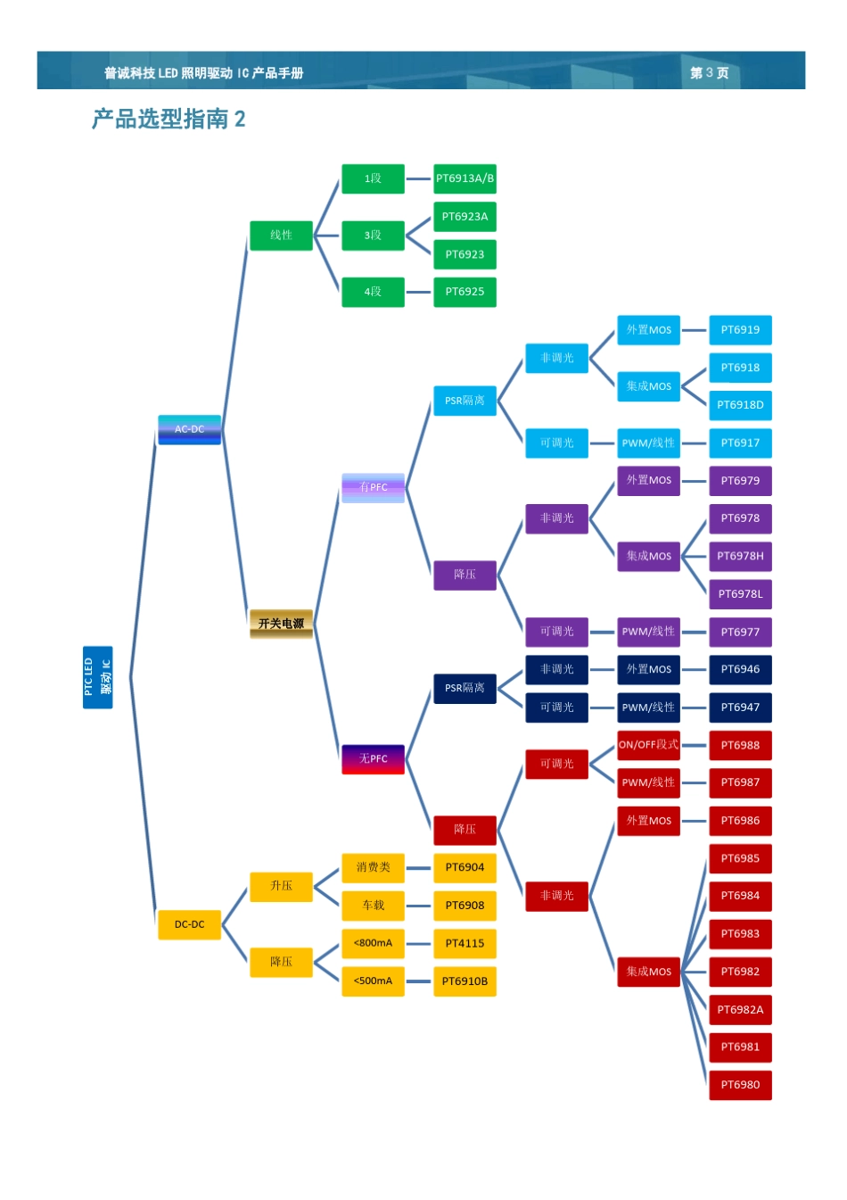 普诚科技LED照明驱动IC产品手册_REV6.0_第3页