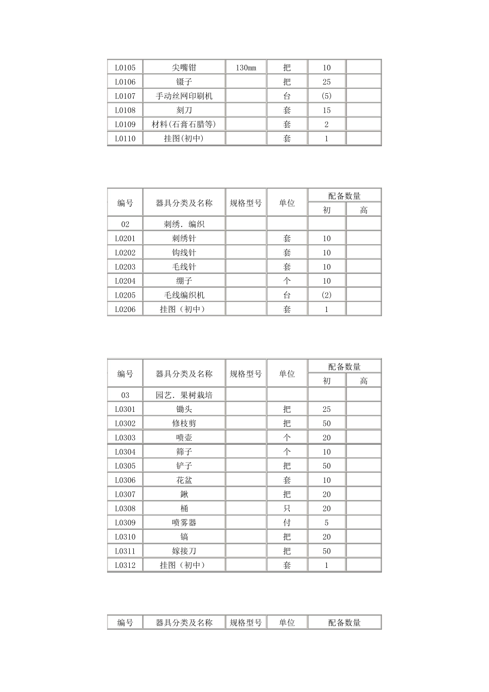 普通中学劳动技术课教学器材配备目录_第2页
