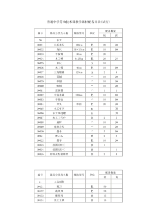普通中学劳动技术课教学器材配备目录