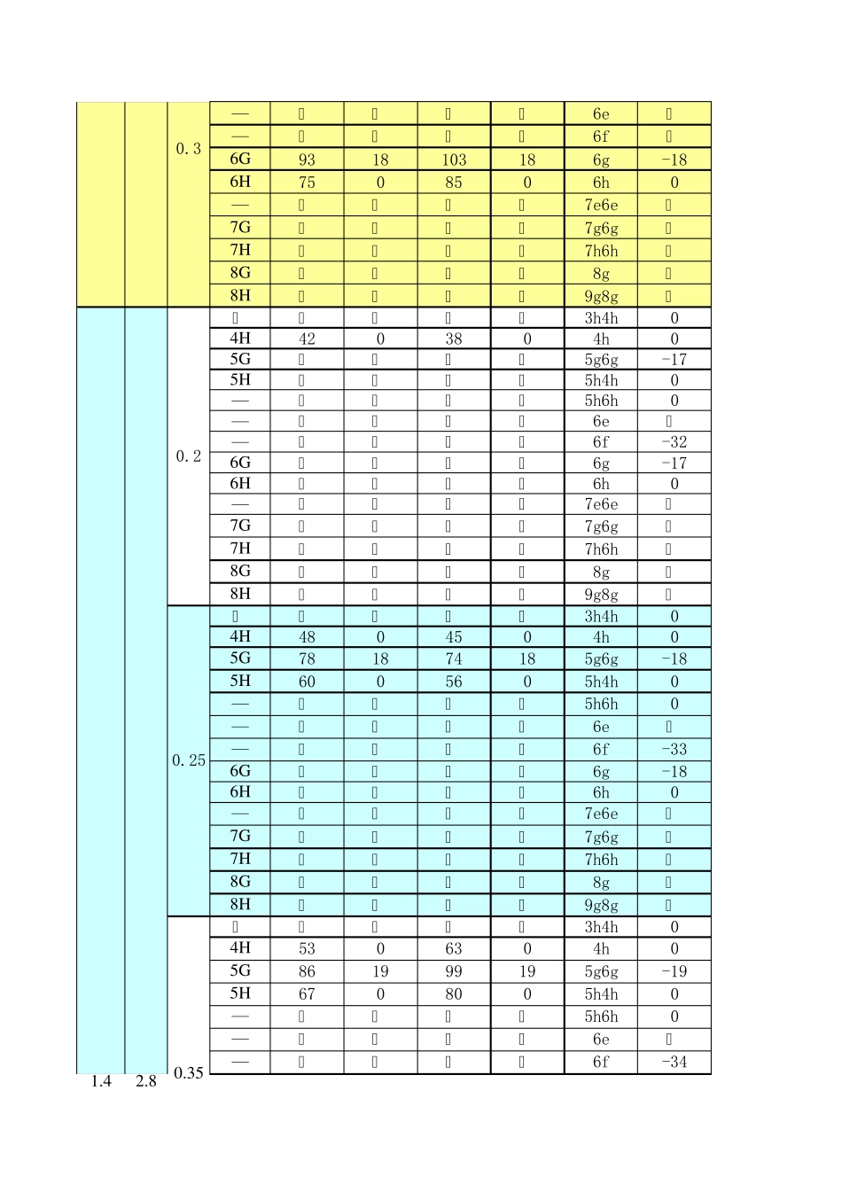 普通公制螺纹基本牙型及基本尺寸和公差_第2页