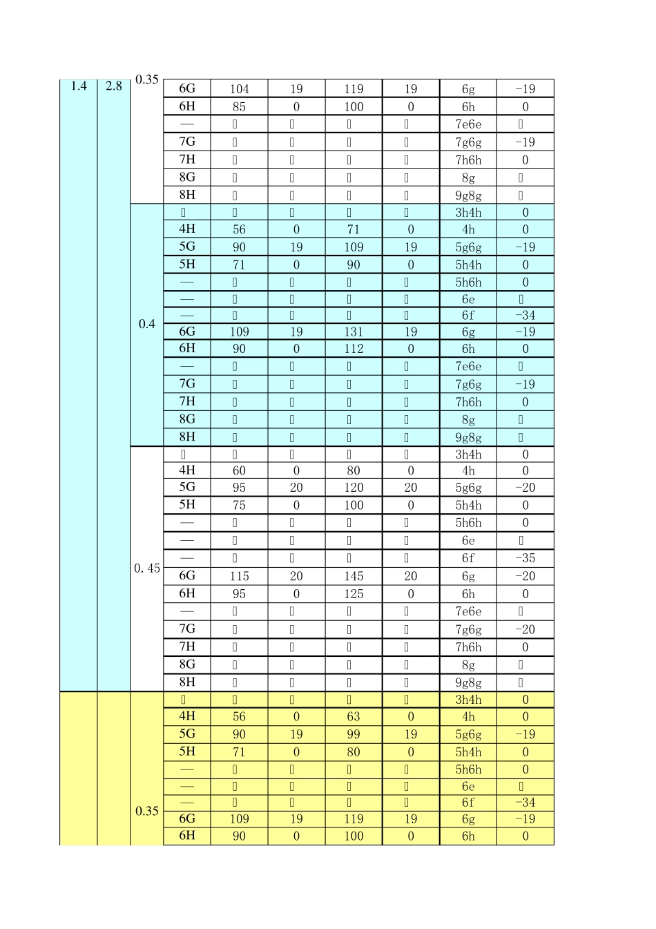 普通公制螺纹基本牙型及基本尺寸和公差_第3页