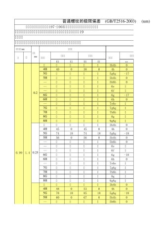 普通公制螺纹基本牙型及基本尺寸和公差