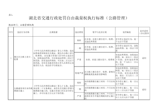 普通公路行政处罚自由裁量权标准