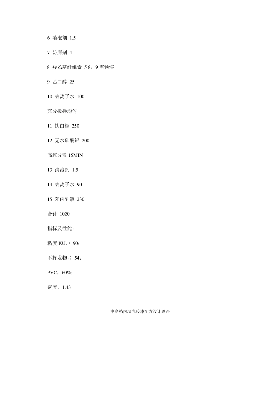 普通内墙乳胶漆配方_第2页