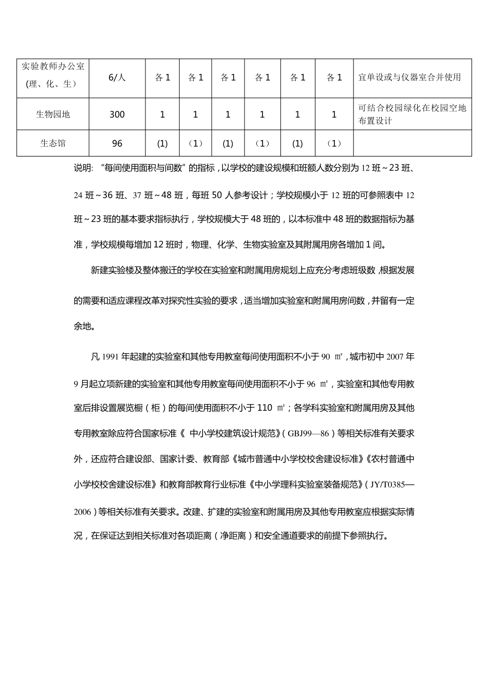 普通初中实验室装备标准_第2页