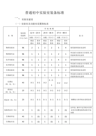 普通初中实验室装备标准